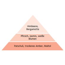 Miss Fenjal női Eau de Toilette 50ml - Dark Seduction