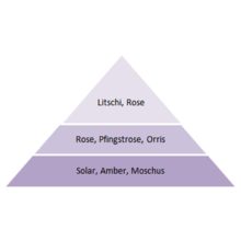 Miss Fenjal női Eau de Toilette 50ml - Velvet Orchid