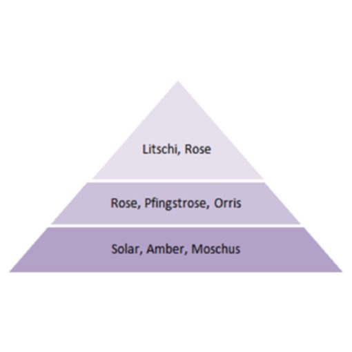 Miss Fenjal női Eau de Toilette 50ml - Velvet Orchid