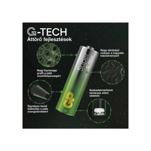 GP Super Alkaline mikroceruzaelem (AAA) 4db