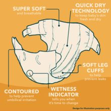 Little Angels pelenka Midi 3 (6-10kg)(56db)