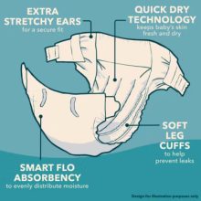 Little Angels Comfort & Protect pelenka Maxi 4 (9-14kg)(48db)