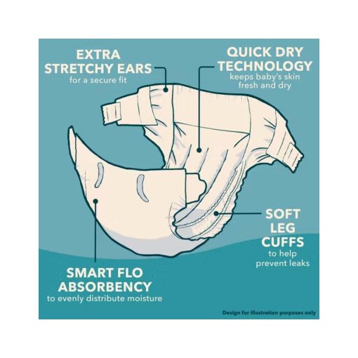 Little Angels Comfort & Protect pelenka Maxi 4 (9-14kg)(48db)