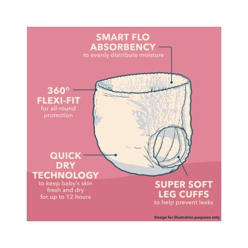 Little Angels körben gumis bugyipelenka 6+ (16kg+)(32db)